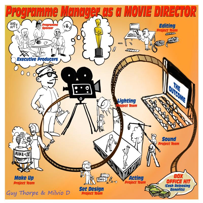 Programme Manager as a Movie Director Programme Manager as a Movie Director